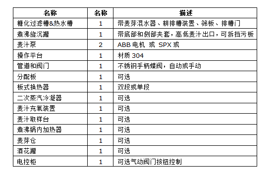 二器糖化系统--配置表.jpg