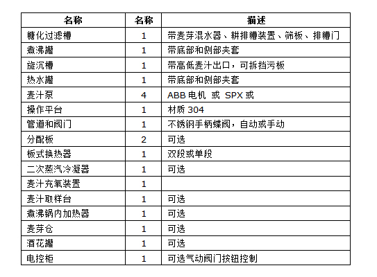 四器糖化系统配置.jpg