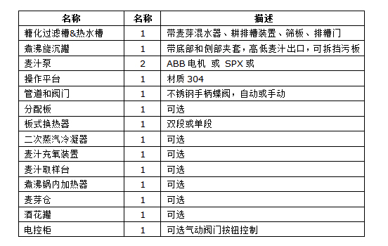 组合二器式糖化系统.jpg