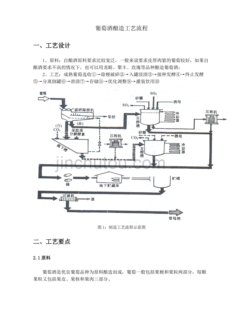 葡萄酒酿造一.png